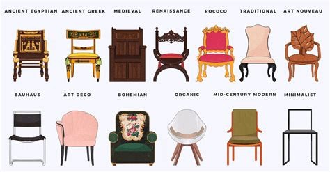 Furniture History